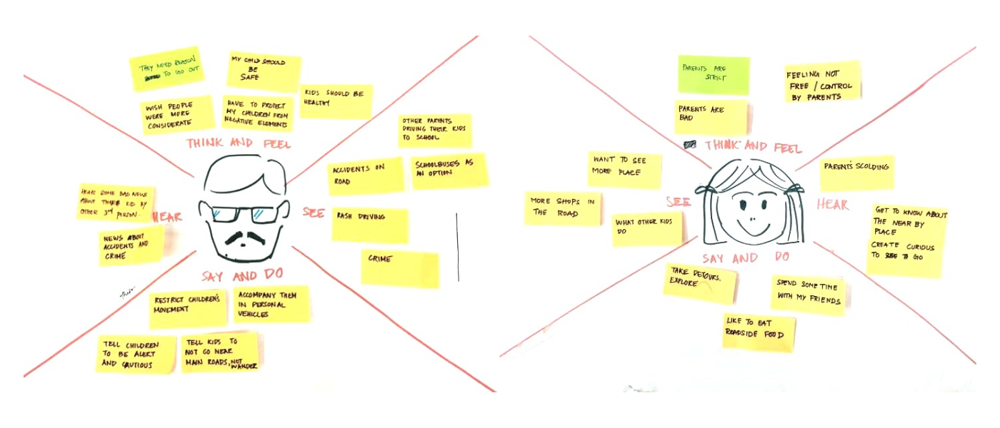 Empathy maps