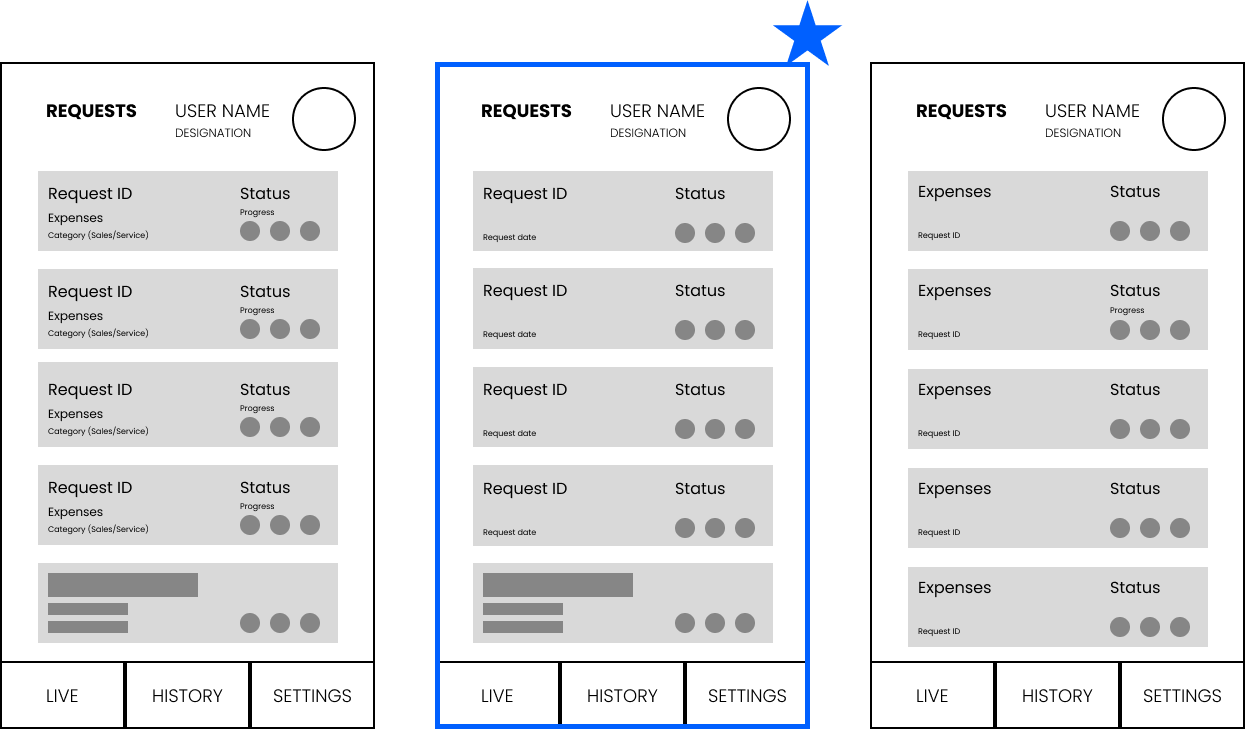 Data presentation patterns